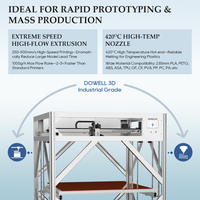 Imprimante 3D 1000*1000*1600mm Haute précision Impresora 3d Vitesse d'impression rapide Machine 3D automatique pour meubles Éducation