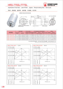 มอเตอร์ไฟฟ้า HongYang RS-785 12V 24V ได้รับการรับรองมาตรฐาน ROHS มอเตอร์ไฟฟ้ากระแสตรงขนาดเล็ก กำลังสูง ความเร็วสูง แรงบิดสูง สำหรับเครื่องมือไฟฟ้า - Product Image 6