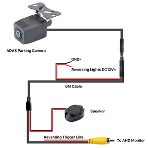 2025 New AHD 720P ADAS ai thông minh theo dõi công nhận xe phía sau xem bãi đậu xe máy ảnh với người đi bộ/xe phát hiện và cảnh báo - Product Image 6