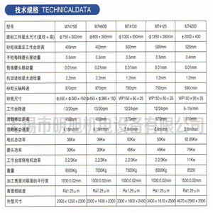 M7475B M74125 M74200 Vertical Spindle Rotary <b>Table</b> Surface Grinder 36Kw High Precision General Use - Product Image 1