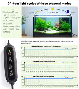 Rumah Pintar akuarium cahaya biru spektrum IP65 nilai tanaman <span class=keywords><strong>LED</strong></span> tumbuh kompatibel dengan kontrol suara - Product Image 4