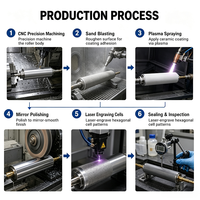 Gravure d'impression sur cylindre en acier Anilox pour calendriers
