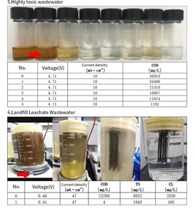 Instrument de laboratoire BDD (Dispositif de Dégagement en Bécher) de l'Agence Environnementale pour l'analyse qualitative et les tests de dégradation des eaux usées - Product Image 1