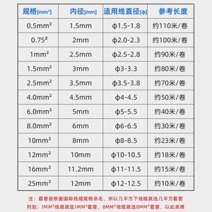 Victory Pvc Number Tube 1.5 2.5 4 6 8 Mm Square Internal Teeth Flexible Electrical Wire Protection - Product Image 4