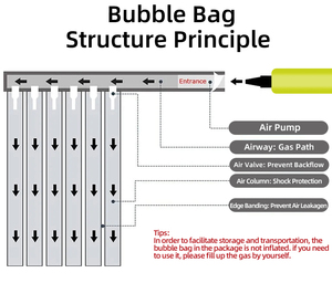Nhà Máy bán hàng trực tiếp đệm bong bóng cột Inflatable chai rượu vang shipper túi khí bảo vệ cho rượu vang - Product Image 3
