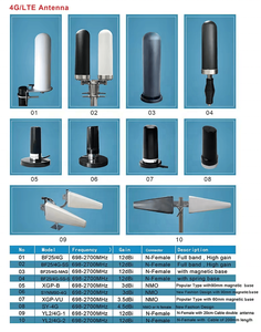 Antenne omnidirectionnelle extérieure à gain élevé 10dBi avec double connecteur N femelle 695-4800 MHz LTE 5G MIMO - Product Image 6