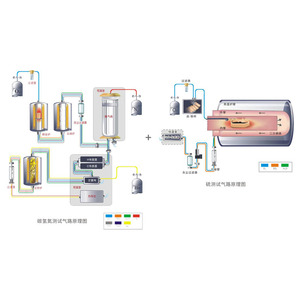 ASTM D5373 ISO 19579 碳氢氮硫元素分析仪 ASTM D4239 煤炭和焦炭硫含量测试仪 - Product Image 4