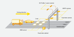 Cwst 1เมตร1.5เมตร weig-in-Motion เซ็นเซอร์ควอตซ์ piezoelectric สำหรับการขนส่งอัจฉริยะก่อสร้าง QST8400 WIG สำหรับ weig - Product Image 2