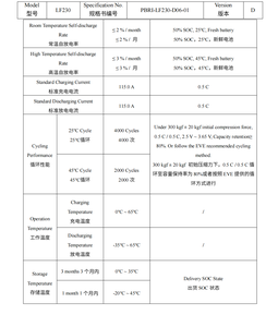 بطارية ليثيوم أيون منشورية Lifepo4 من الدرجة EV، 3.2 فولت، 230 أمبير ساعة، 280 أمبير ساعة، 304 أمبير ساعة، 314 أمبير ساعة، من الاتحاد الأوروبي، بولندا، للاستخدام في صناديق DIY - Product Image 4