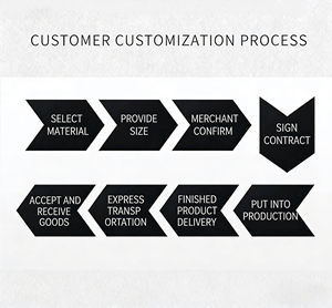 <span class=keywords><strong>Rodillo</strong></span> con Recubrimiento de PU Personalizado, <span class=keywords><strong>Rodillo</strong></span> de Impresión con Recubrimiento de PU para Rodillos de Accionamiento - Product Image 3