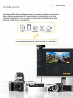 Encodeur vidéo SDI pour décodeur 4K SRT NDI 3G-SDI GB28181 LAN pour transmission réseau par protocole NDI sur port