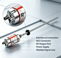 Système de mesure à anneau magnétique multiple Profibus-DP pour les lignes de production hydrauliques/métallurgiques/automatisées