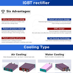 LIYUAN Redresseur de galvanoplastie de laboratoire 200A 36V Fabricant d'alimentation de placage - Product Image 6