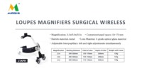 Loupes Médicales Série Micare 21APH pour Dentisterie, Grossissement 2.5x 3.0x 3.5x, Loupes Chirurgicales Sans Fil à Bandeau