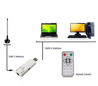Sintonizador de TV Analógico USB 2.0 Inteligente 1080p para PC/Laptop Windows 8.1