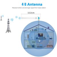 Antenne Wifi Yagi sans fil 4G LTE à 18 éléments pour utilisation en extérieur, haute performance, Yetnorson
