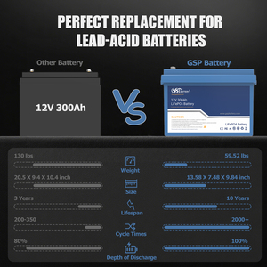 GSP <b>12V</b> 300Ah LiFePO4 <b>Battery</b> 3840Wh <b>Deep</b> <b>Cycle</b> Lithium <b>Battery</b> Built-in BMS For Solar Storage UPS RV Boat Home Emergency Power - Product Image 5