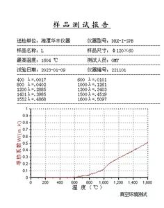 غَطَى من مادة الجرافيت الكربوني ، القياس الحراري لدرجات الحرارة العالية - Product Image 4