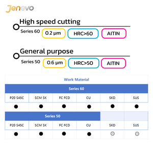 <span class=keywords><strong>4</strong></span>/6 플루트 코너 반경 엔드 밀 <span class=keywords><strong>CNC</strong></span> 도구 스테인레스 스틸 고경도 금속 사용자 정의 고체 초경 엔드 밀 - Product Image 5