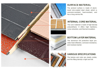 Panneau mural sandwich en alliage d'aluminium et de zinc, décoratif, gaufré, isolant thermiquement, imperméable, pour bardage de maison préfabriquée