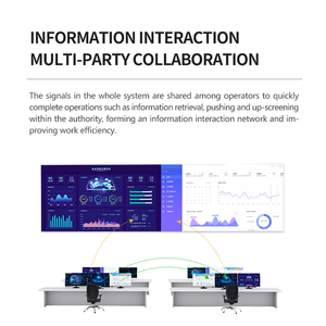 Bộ giải mã mã hóa 2k60 AV qua IP với PoE xem trước API web GUI điều khiển <span class=keywords><strong>video</strong></span>/âm thanh/KVM/USB/RS232 - Product Image 4