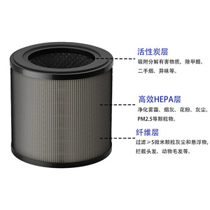 Compatible With Philips FY0910 High Efficiency <b>HEPA</b> Filter For AC0950 AC0951 <b>Air</b> <b>Purifier</b> Replacement Part - Product Image 4