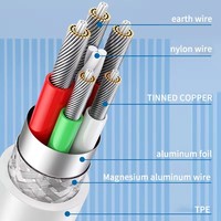 Cable de Carga Rápida USB-C de 120W 6A, 1M PD con Blindaje de Lámina, Conductor de Cobre Puro y Revestimiento de TPE para Carga Turbo Redmi