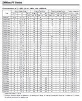 Diode Zener ZMM18 ZMM18PF 16,8-19,1V MiniMELF LL-34 500mW Montage en surface 100% originale et traçable Code de lot