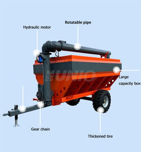 Fabrieksvoorraad Trekker Getrokken Graanbak Drager Chaser Met Roterende Vijzel Voor Boerderij - Product Image 2