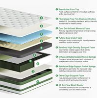 Matelas orthopédique sur mesure pour hôtel, lit double King-size, matelas à ressorts ensachés en latex mélangé extra-large pour un sommeil optimal
