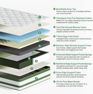 Matelas orthopédique sur mesure pour hôtel, lit double King-size, matelas à ressorts ensachés en latex mélangé extra-large pour un sommeil optimal - Product Image 4