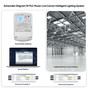 Giải pháp chiếu sáng thông minh Hệ thống điều khiển ánh sáng mang điện cho đường cung cấp dịch vụ công nghệ internet (iot) - Product Image 6