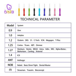 Kit pegangan Driver sekrup gigi, alat reparasi gigi palsu Universal - Product Image 2