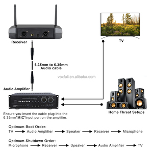 Glxd4 Dual Band Pro IR Sync công nghệ UHF Micro không dây hệ thống SM58 cầm tay Vocal <span class=keywords><strong>mic</strong></span> cho Nhà thờ hội nghị lớp học tổ chức sự kiện - Product Image 6