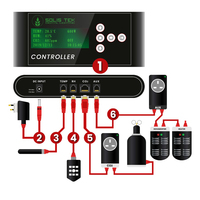 Deux canaux gradation complet HID LED lumières gradateur salle de culture 0-10V contrôleur surveillance température humidité données