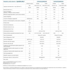 Aire Acondicionado Split de Cuatro Unidades, 12001-15000 BTU, Ahorro de Energía A++, R32, Uso Comercial, 400-500 Pies Cuadrados, Refrigerante R32 - Product Image 4