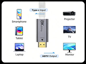 Adaptateur unidirectionnel Xput 8K <span class=keywords><strong>USB</strong></span>-C <span class=keywords><strong>femelle</strong></span> vers <span class=keywords><strong>HDMI</strong></span> 2.1 mâle, convertisseur de source Type-C vers <span class=keywords><strong>HDMI</strong></span>, prend en charge 8K 60Hz pour MacBook Pro - Product Image 6
