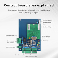 Software SDK gratuito Placa de control de acceso de red de seguridad TCP/IP Sistema de asistencia de tiempo Panel de control de acceso Wiegand de una sola puerta