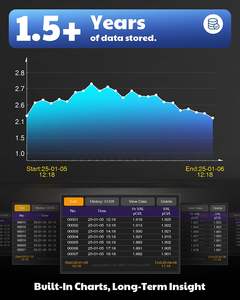 Detektor Radon Pembaruan 10 Menit Layar Besar 3,5 inci Pemantauan Radon Jangka Panjang dengan Grafik Data Ekspor PDF, Alarm Suara & Visual PCi/L & Bq/m³ - Product Image 3