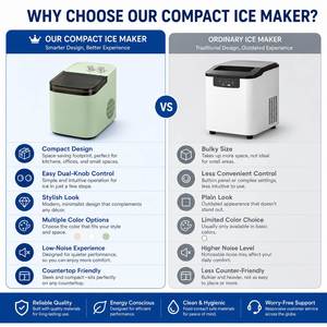 Electric <b>Countertop</b> <b>Ice</b> <b>Maker</b> 12kg/24H Portable Bullet <b>Ice</b> Cube Machine Fast <b>Ice</b> Making Self Cleaning Plastic for Outdoor Car/RV - Product Image 4