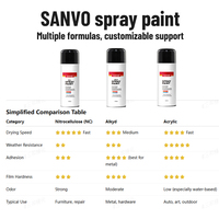 Peinture en aérosol SANVO 2025 personnalisable pour voiture, bois, échantillons gratuits, liquide, nouvelle nitrocellulose, laque pour guitare