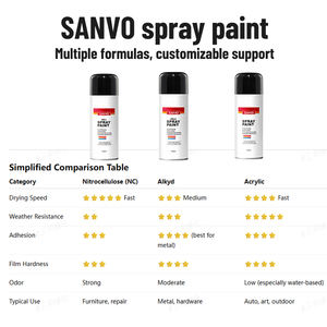 Vernice Spray Aerosol SANVO 2025 Personalizzabile per Auto e Legno, Campioni Gratuiti, Nuova Vernice Liquida Nitrocellulosica per Chitarre - Product Image 3