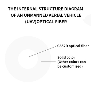 G652D Single Mode Bare Fiber Optic <b>Cable</b> Spool 025mm Diameter for Drone <b>Communication</b> Test Hot Melt Wiring - Product Image 2