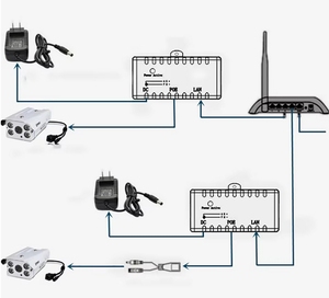 Thụ động Gigabit cổng PoE Adapter <span class=keywords><strong>Power</strong></span> <span class=keywords><strong>over</strong></span> <span class=keywords><strong>Ethernet</strong></span> Splitter Tường Gắn kết nối PoE phun mô-đun cho PoE máy ảnh - Product Image 4