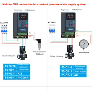 Pompe certifiée CE VFD 3 phases 7.5kw 10hp Onduleur d'alimentation en eau à pression constante