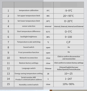 <span class=keywords><strong>Thermostat</strong></span> intelligent Wi-Fi Tuya à écran couleur de type bouton, personnalisable, en gros direct usine, en PC+ABS anti-inflammable pour chauffage au sol - Product Image 6