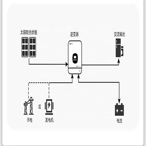 ระบบพลังงานแสงอาทิตย์แบบออฟกริด 5KW 10KW 16KW 20KW 30KW ขายส่งแบบออลอินวัน - Product Image 6