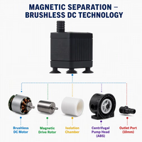 Mini Bomba de Agua Sumergible Silenciosa de CC sin Escobillas 12V 200L/H IP68 para Acuario, Fuente, Sistema Solar OEM ODM
