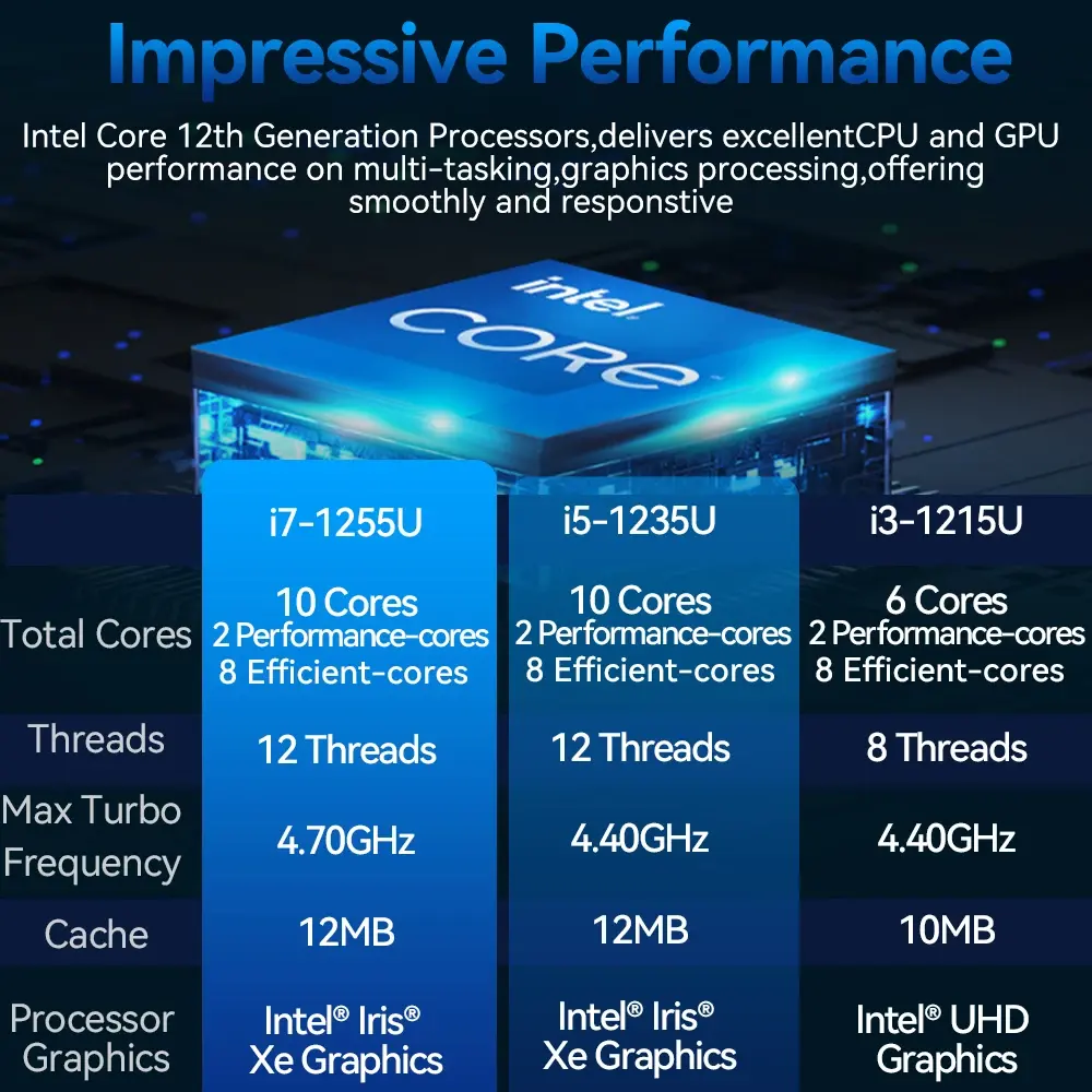 Intel 13th Gen Core i3 i5 i7 Mini PC DDR4 Win11 com Thunderbolt4 HD DP Fanless Computador para jogos para jogadores