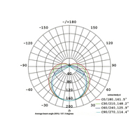 Lampes LED Dimmables pour Volailles, Poulets de Chair et Reproducteurs, 2700K-6000K, IP67, Sans Scintillement, Équipement d'Élevage, Ampoules LED
